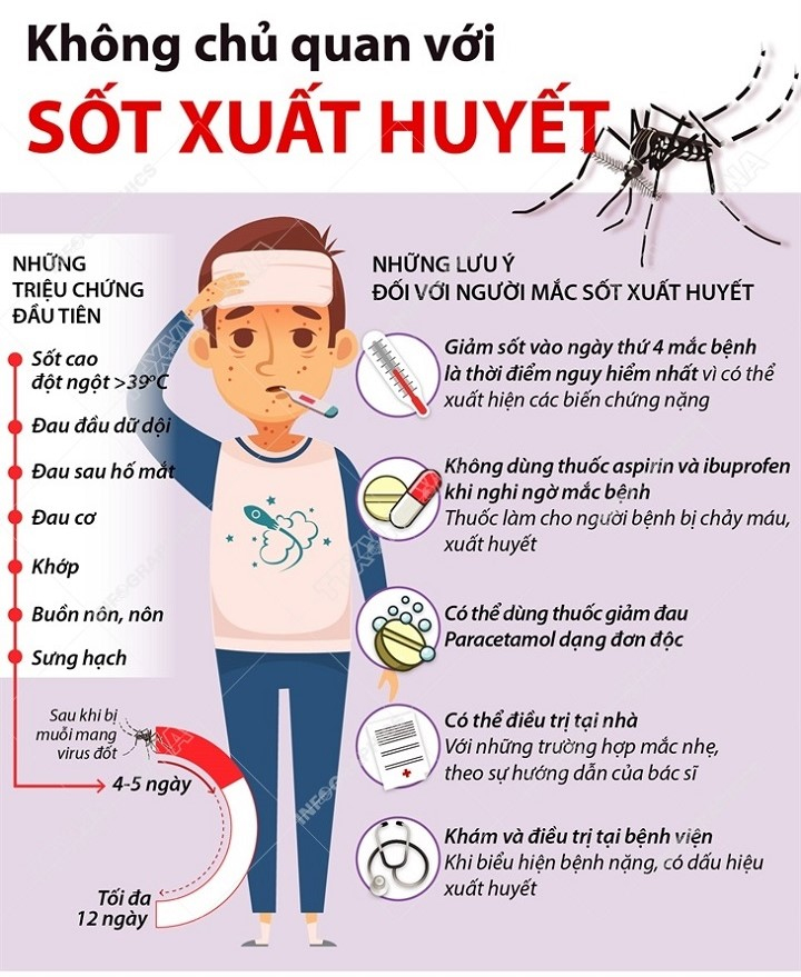 Sốt xuất huyết